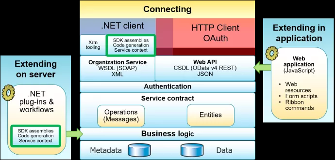 CRM模型圖 CRM模型圖