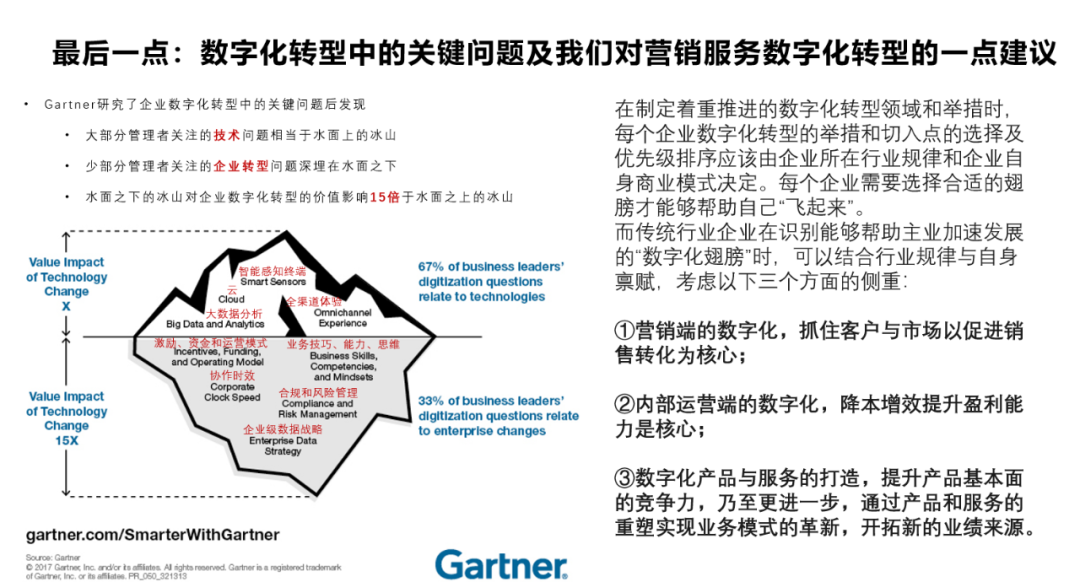 數(shù)字化轉(zhuǎn)型的關(guān)鍵 數(shù)字化轉(zhuǎn)型的關(guān)鍵