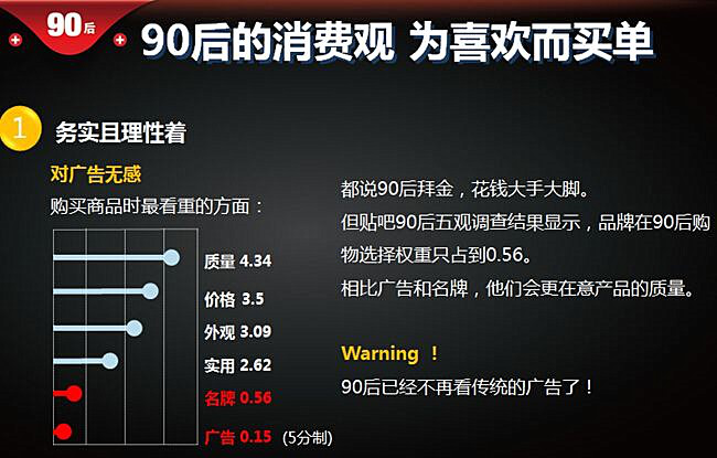 90后消費(fèi)觀 90后消費(fèi)觀